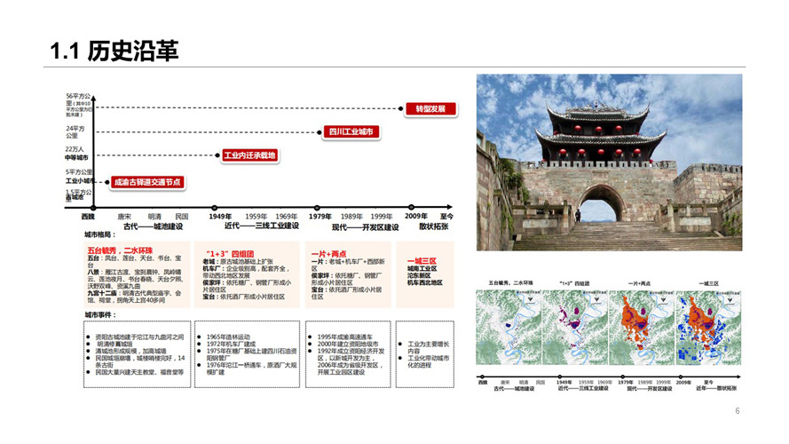 资阳市历史风貌保护规划